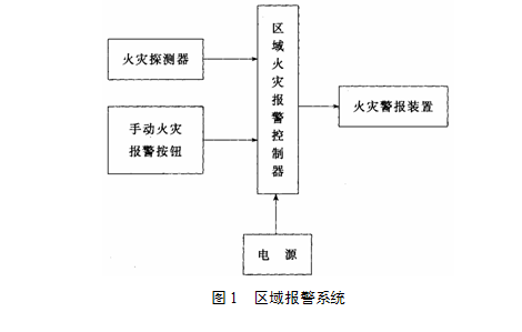 區(qū)域報(bào)警系統(tǒng)示意圖