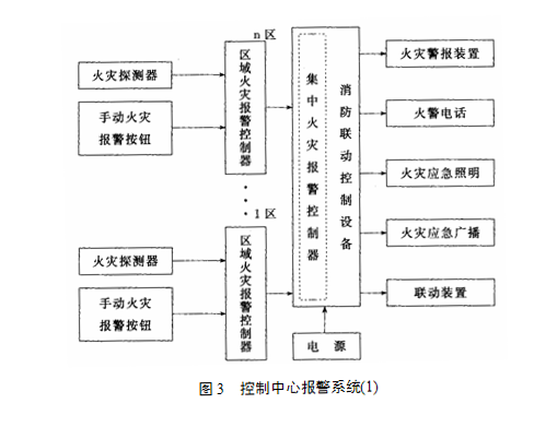 控制中心報(bào)警系統(tǒng)示意圖