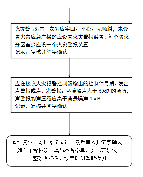 火災(zāi)自動(dòng)報(bào)警系統(tǒng)流程圖-6
